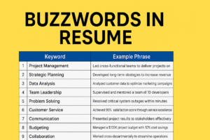What is Buzzwords In Resume or CV? 50+ Buzzwords List